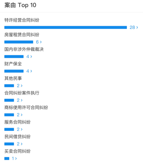 又一明星茶饮品牌被申请破产!(图1) 又一明星茶饮品牌被申请破产!(图1)