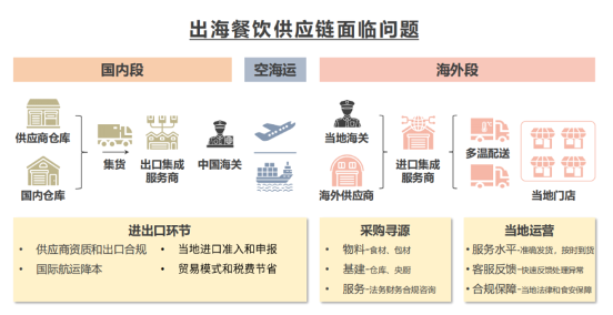 江边城外孟洪波:食材成本超过20%的品牌,不适合出海(图4) 江边城外孟洪波:食材成本超过20%的品牌,不适合出海(图4)