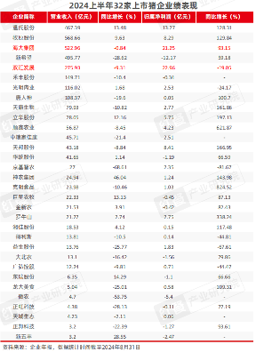 2024年9月餐饮供应链月报：农业农村部多举措提振肉牛产业，小龙虾行情回暖(图3)