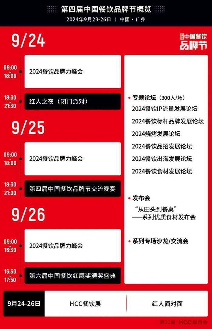 【品牌节】大牌云集！HCC餐饮展优质参展企业公布(图1)