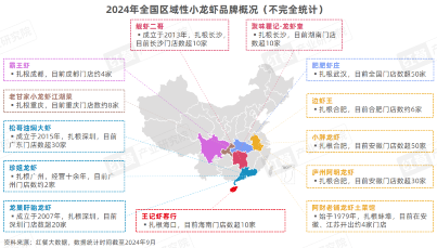 《小龙虾品类发展报告2024》发布：产业化发展升级，“小”龙虾发挥地标名片“大”作用！(图9)