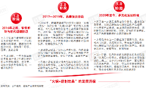 《“火锅+现制饮品”研究报告2024》发布：坐拥百万级流量，火锅饮品具备长红潜质！(图1)