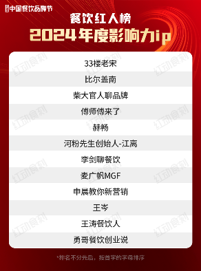 92位红人上榜!“2024年度餐饮红人榜”完整榜单揭晓(图1)