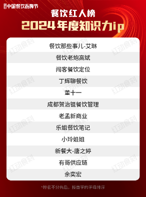 92位红人上榜!“2024年度餐饮红人榜”完整榜单揭晓(图3)