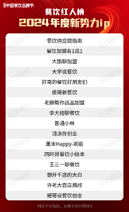 92位红人上榜!“2024年度餐饮红人榜”完整榜单揭晓(图7)