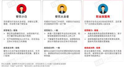 《餐饮品招发展报告2024》发布：品牌方与投资人重构关系，餐饮加盟进入“品招”时代(图10)