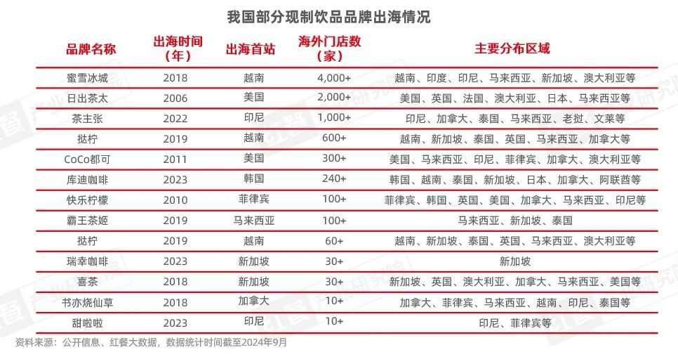 《中国餐饮出海发展报告2024》发布：餐饮出海进入新阶段，本土化策略助力品牌出海(图12)