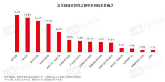 《餐饮品招发展报告2024》发布：品牌方与投资人重构关系，餐饮加盟进入“品招”时代(图18)