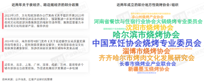 《烧烤产业发展报告2024》发布：消费者追逐“烟火气”，各地特色烧烤文化被深挖！(图3)