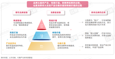 《烧烤产业发展报告2024》发布：消费者追逐“烟火气”，各地特色烧烤文化被深挖！(图18)