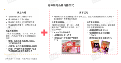 《中式炸鸡品类发展报告2024》发布:中式炸鸡品类热度高涨,相关话题浏览量破亿(图11) 《中式炸鸡品类发展报告2024》发布:中式炸鸡品类热度高涨,相关话题浏览量破亿(图11)