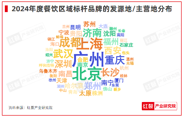 红鹰奖“2024年度餐饮区域标杆品牌”发布，地方菜品牌扛大旗(图5)