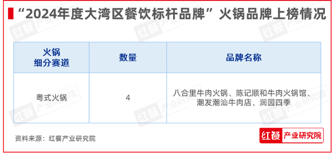 红鹰奖“2024年度大湾区餐饮标杆品牌”揭晓！大湾区餐饮呈现多元化盛景(图8)