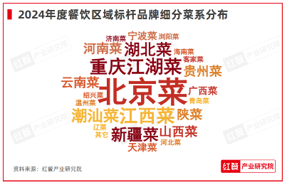 红鹰奖“2024年度餐饮区域标杆品牌”发布，地方菜品牌扛大旗(图11)