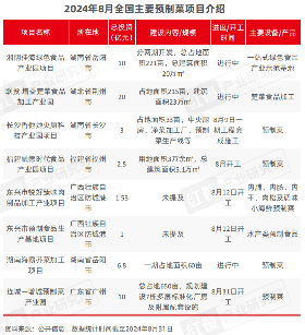 2024年9月餐饮供应链月报：农业农村部多举措提振肉牛产业，小龙虾行情回暖(图4)