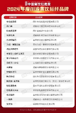 红鹰奖“2024年度川渝餐饮标杆品牌”出炉，品牌聚焦差异化战略(图3)