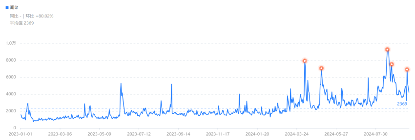 红鹰奖“2024年度八闽餐饮标杆品牌”揭晓，8个八闽品牌脱颖而出(图3)
