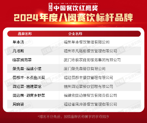 红鹰奖“2024年度八闽餐饮标杆品牌”揭晓，8个八闽品牌脱颖而出(图2)