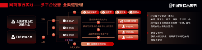 现金流告急、加盟商难管，餐饮“生死劫”如何破解？(图4)