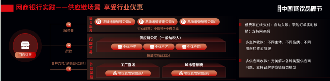 现金流告急、加盟商难管，餐饮“生死劫”如何破解？(图5)