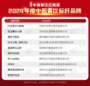 红鹰奖“2024年度中原餐饮标杆品牌”出炉,豫菜品牌纷纷崭露头角(图2) 红鹰奖“2024年度中原餐饮标杆品牌”出炉,豫菜品牌纷纷崭露头角(图2)
