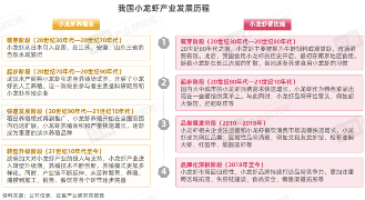 《小龙虾品类发展报告2024》发布：产业化发展升级，“小”龙虾发挥地标名片“大”作用！(图1)