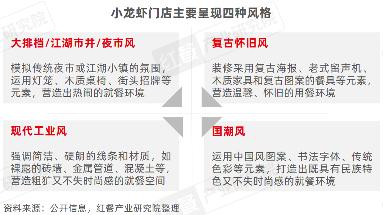 《小龙虾品类发展报告2024》发布：产业化发展升级，“小”龙虾发挥地标名片“大”作用！(图13)