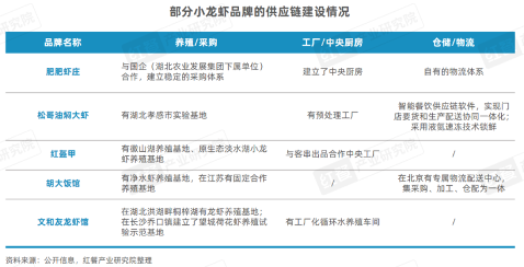 《小龙虾品类发展报告2024》发布：产业化发展升级，“小”龙虾发挥地标名片“大”作用！(图15)
