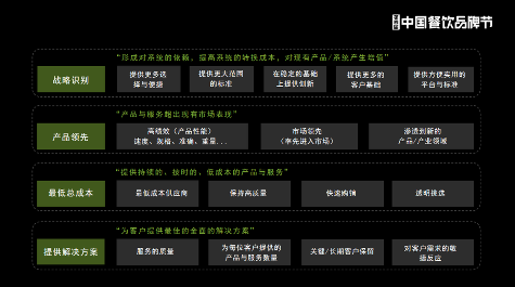 靠“味道”加速突围,揭秘餐企打造爆品的逻辑(图2) 靠“味道”加速突围,揭秘餐企打造爆品的逻辑(图2)