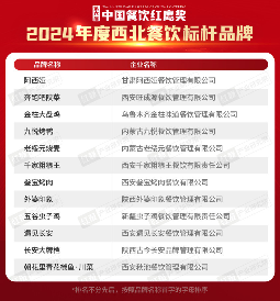 红鹰奖“2024年度西北餐饮标杆品牌”出炉， 品牌融合创新成亮点(图3)