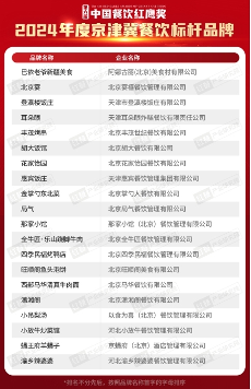 红鹰奖“2024年度京津冀餐饮标杆品牌”发布!20个优秀品牌上榜(图2) 红鹰奖“2024年度京津冀餐饮标杆品牌”发布!20个优秀品牌上榜(图2)