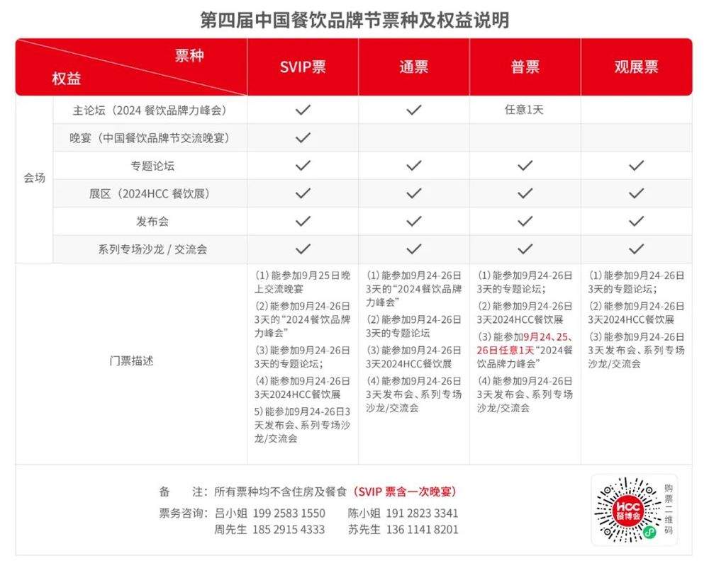 【参会指南】第四届中国餐饮品牌节行程安排攻略(图2)