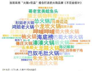 《“火锅+现制饮品”研究报告2024》发布：坐拥百万级流量，火锅饮品具备长红潜质！(图6)