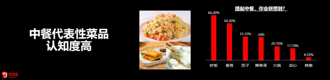 不降价、不买流量，中餐迎来史上最重要发展机会(图6)