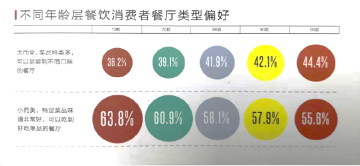 终于有人把费大厨6年门店翻5倍的原因讲明白了！(图5)