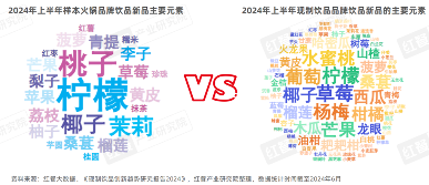 《“火锅+现制饮品”研究报告2024》发布：坐拥百万级流量，火锅饮品具备长红潜质！(图11)