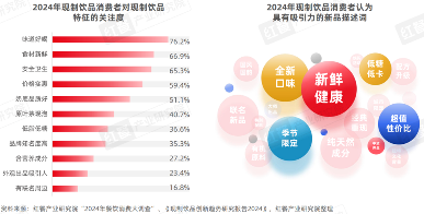 《“火锅+现制饮品”研究报告2024》发布：坐拥百万级流量，火锅饮品具备长红潜质！(图12)