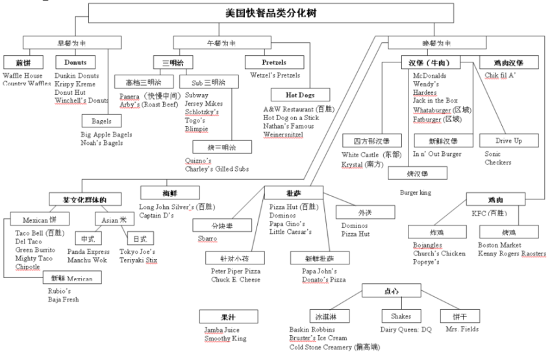 终于有人把费大厨6年门店翻5倍的原因讲明白了！(图3)