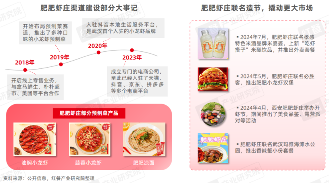 《小龙虾品类发展报告2024》发布:产业化发展升级,“小”龙虾发挥地标名片“大”作用!(图18) 《小龙虾品类发展报告2024》发布:产业化发展升级,“小”龙虾发挥地标名片“大”作用!(图18)