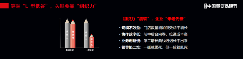 提升组织力,是餐饮企业健康活下去的本钱(图2) 提升组织力,是餐饮企业健康活下去的本钱(图2)