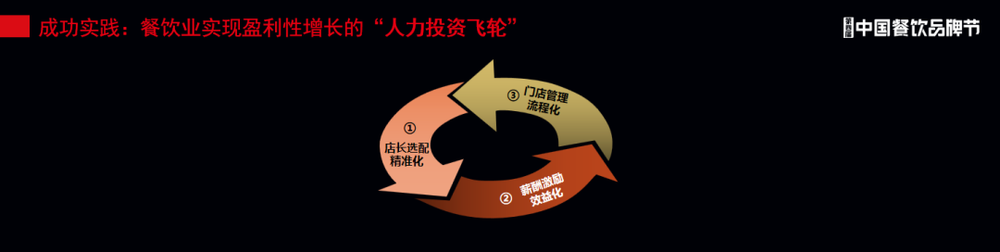 提升组织力,是餐饮企业健康活下去的本钱(图4) 提升组织力,是餐饮企业健康活下去的本钱(图4)