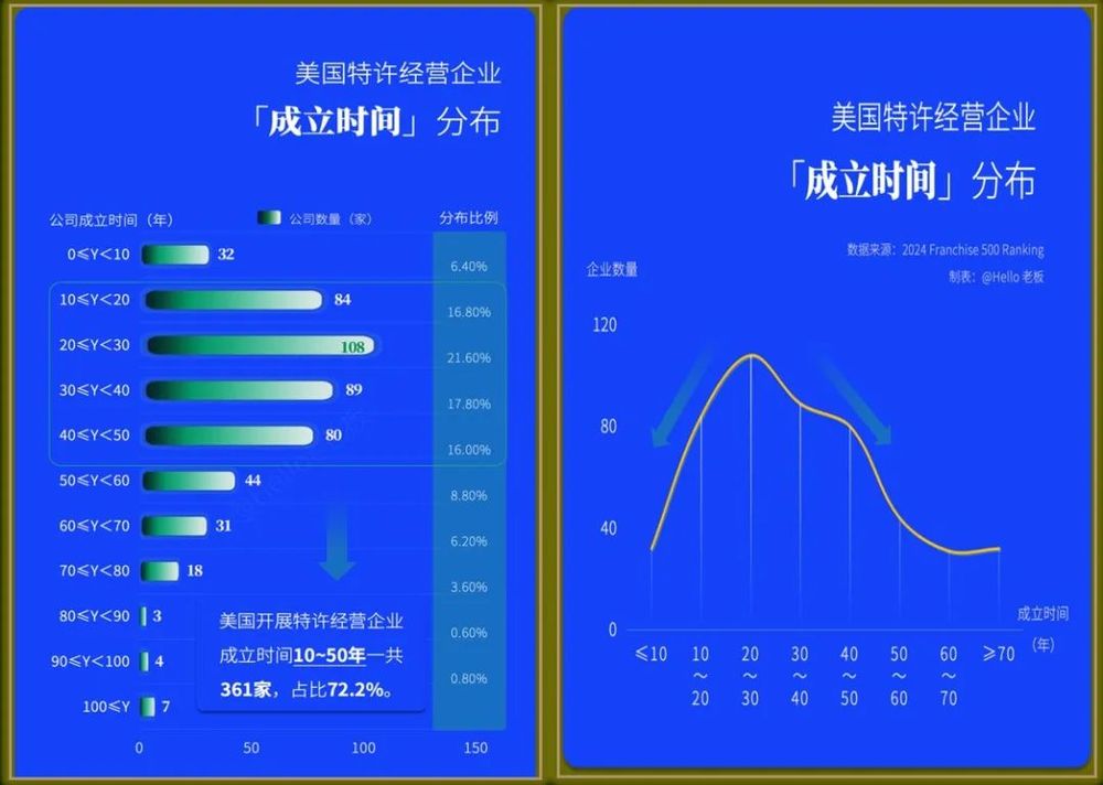 马瑞光：未来3-5年，可能是餐饮草根创业最后的窗口期(图9)