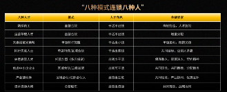 马瑞光：未来3-5年，可能是餐饮草根创业最后的窗口期(图13)