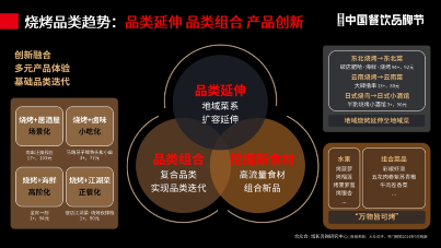 合众合姚哲:烧烤是很好的创业项目,不要卷低价(图10) 合众合姚哲:烧烤是很好的创业项目,不要卷低价(图10)