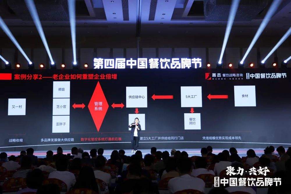 大变局时代,餐饮实现10倍增长的路径(图4) 大变局时代,餐饮实现10倍增长的路径(图4)