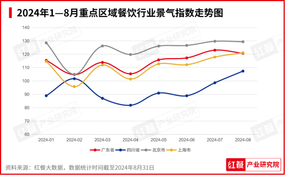 2024年9月餐饮月报：茶饮、火锅稳步上新， 咖饮上新有所放缓(图3)