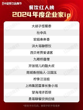 92位红人上榜!“2024年度餐饮红人榜”完整榜单揭晓(图9) 92位红人上榜!“2024年度餐饮红人榜”完整榜单揭晓(图9)