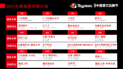 79元一位的披萨自助，单店月入80万，如何做到的？(图8)