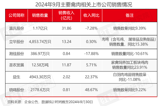 2024年10月餐饮供应链月报：猪肉价格连续上涨，牛肉止跌回暖(图4)