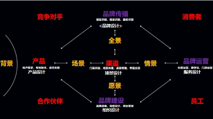 如何成为超级加盟商？为你总结了5点能力！